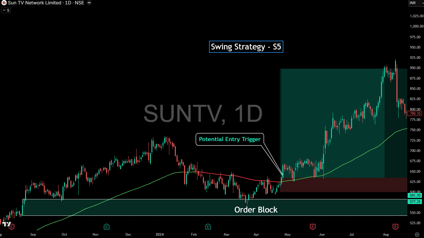Module For Trading Master Systematic Trading Strategies | Mindfluential Trading