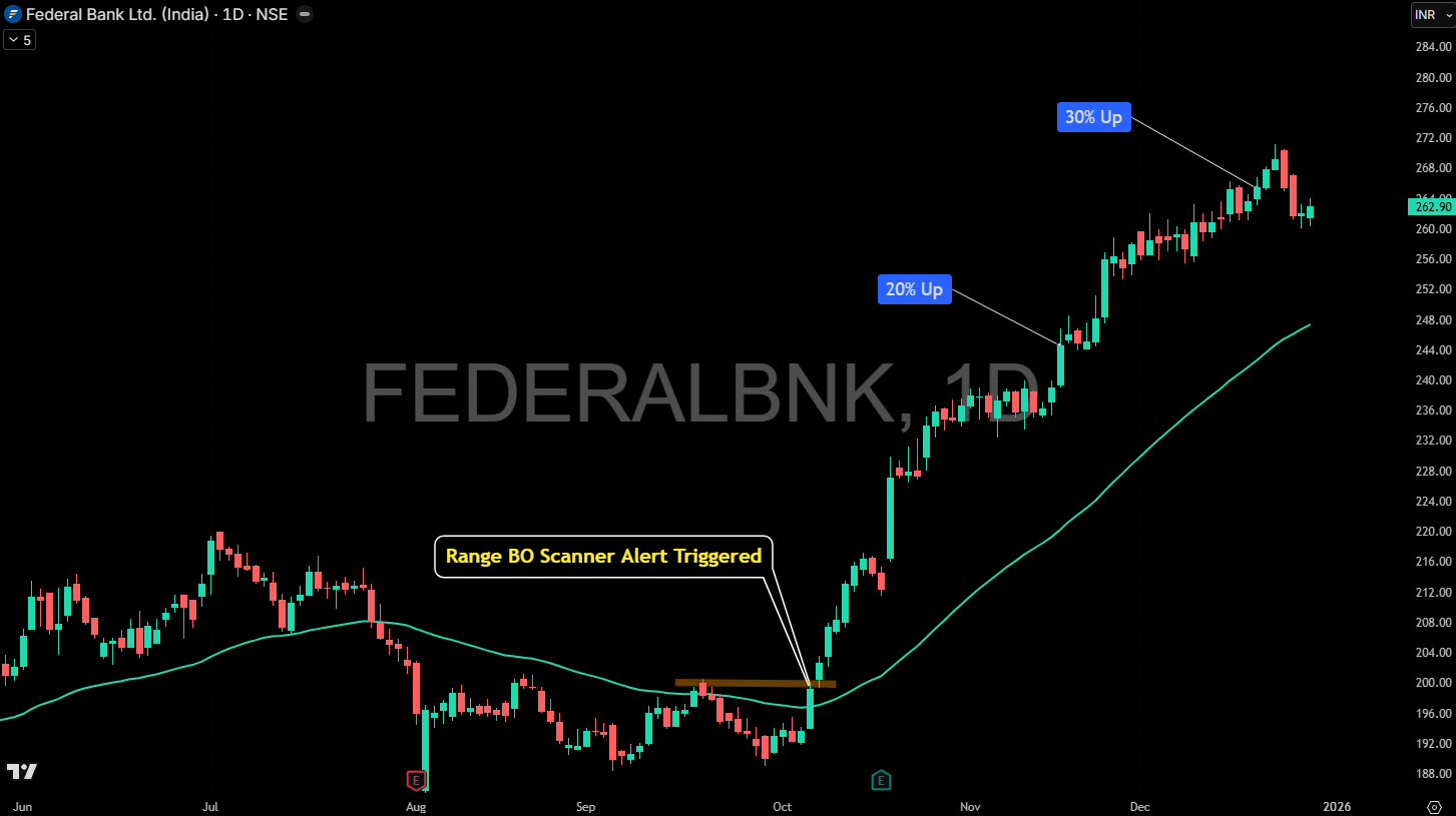 Master Systematic Trading Strategies | Mindfluential Trading