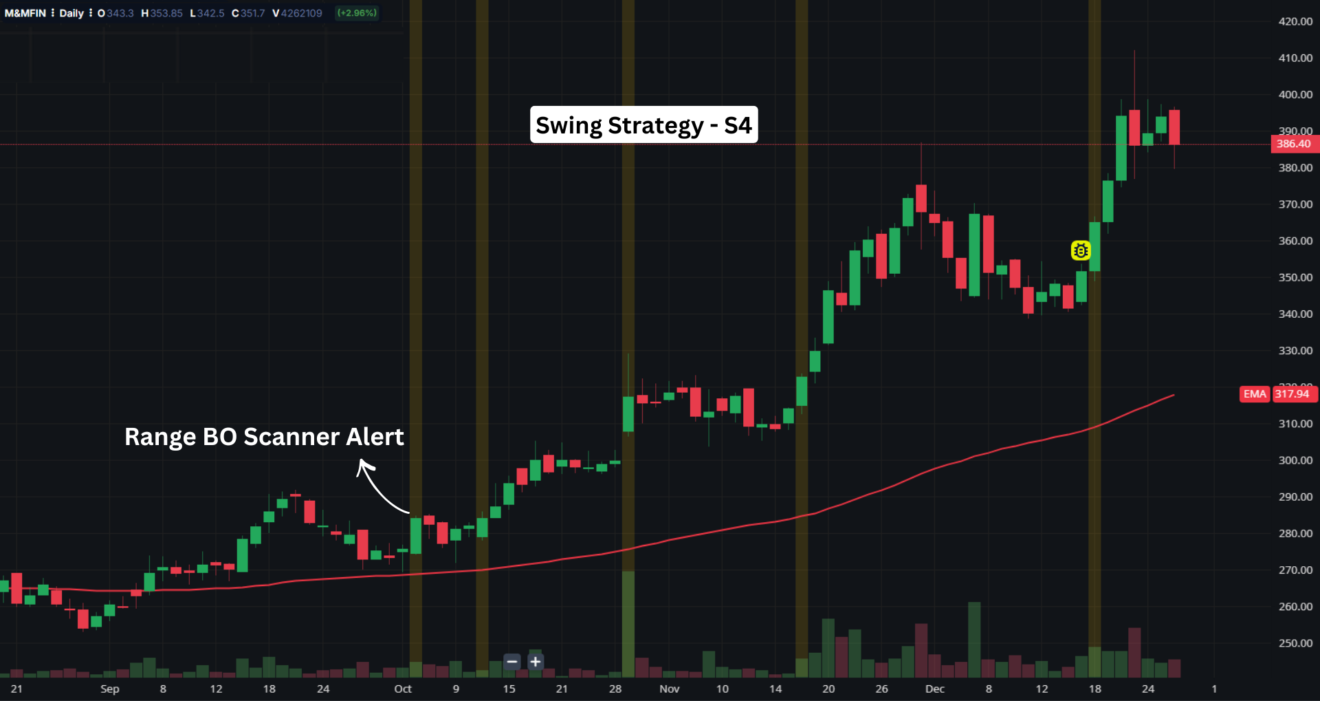 Master Systematic Trading Strategies | Mindfluential Trading