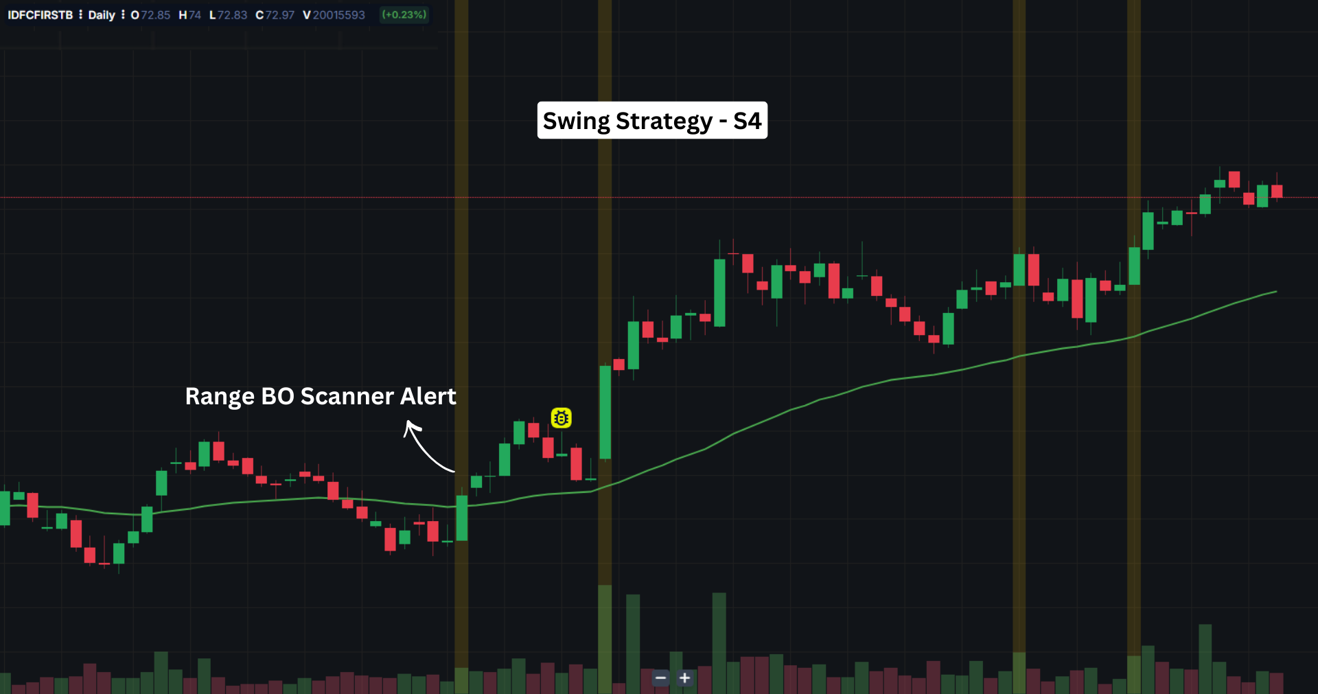 Master Systematic Trading Strategies | Mindfluential Trading